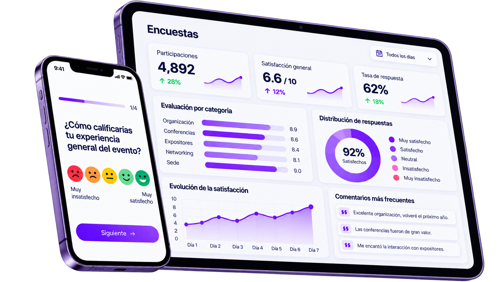 Resultados de satisfacción y experiencia de los participantes del evento